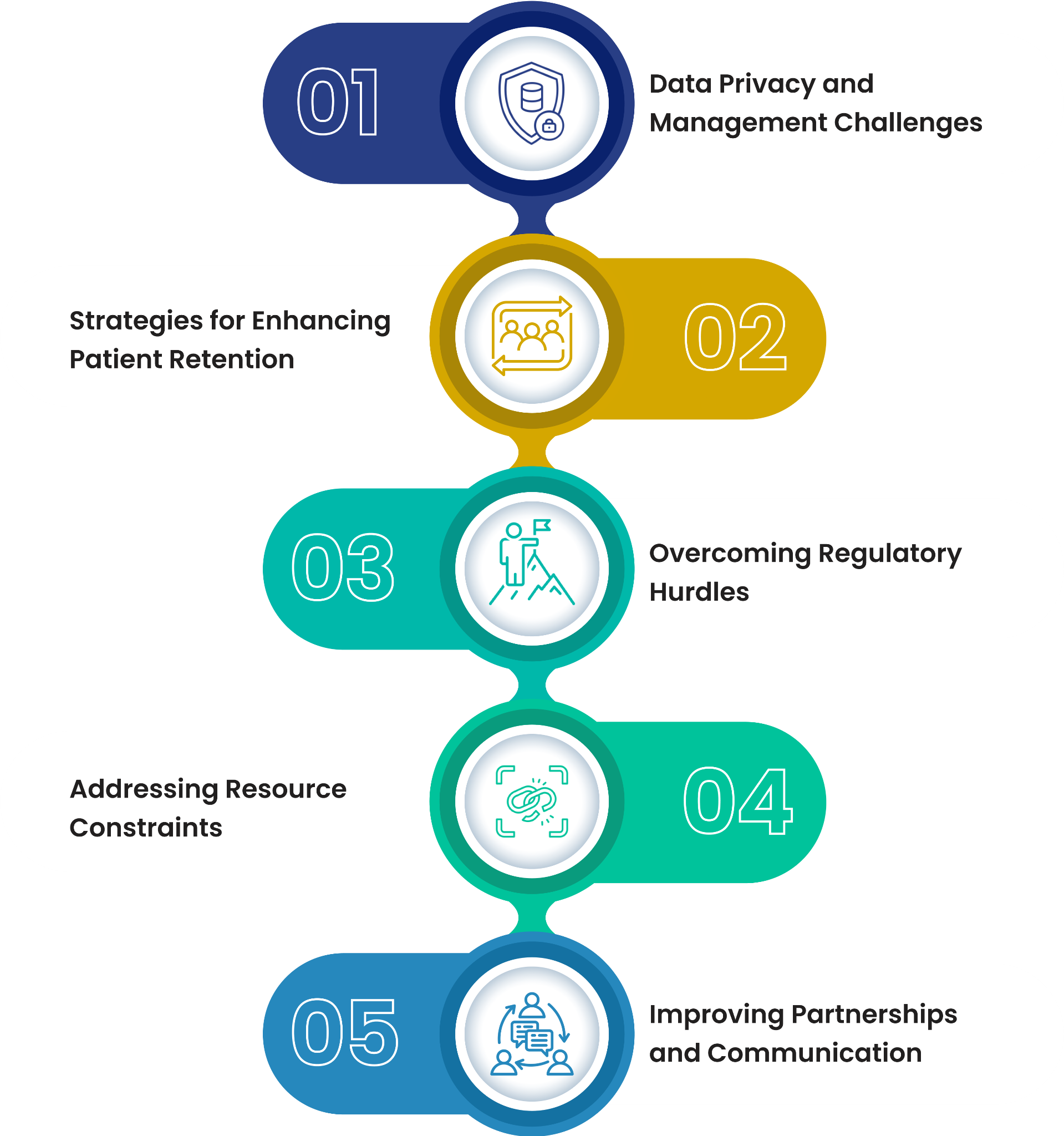 Challenges and their solutions for CROs in India