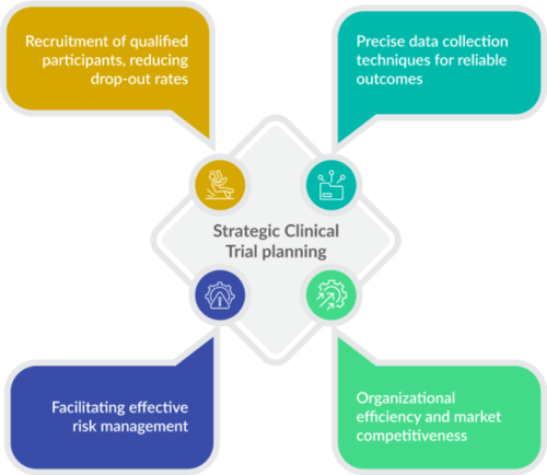 Investigating Streamlining Streamlining Clinical Investigations: A Guide from Start to Finish