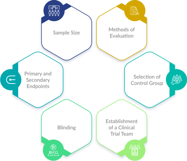 Important Constituents of a Clinical Trial Design for Medical Devices