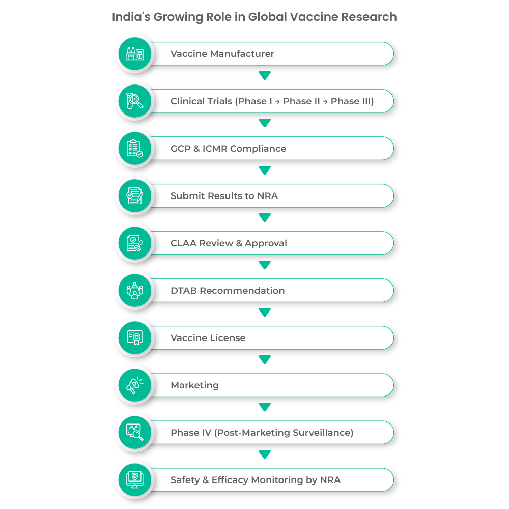 Global Vaccine Research