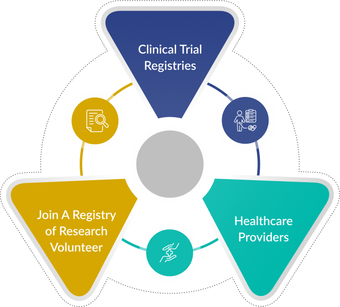 Resources Assist in Drug Clinical Trials in India