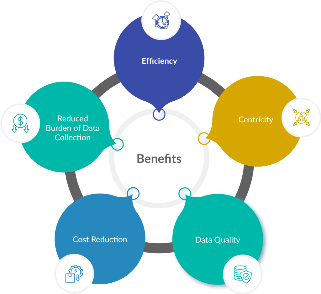 Benefits of Technology Solutions