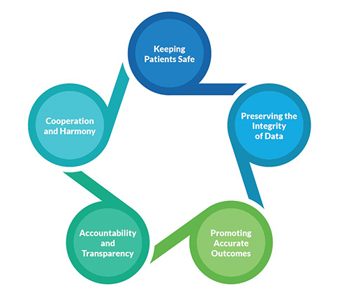 Regulatory Compliance in Dermatology and Clinical Trials