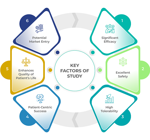 Key features of the study_