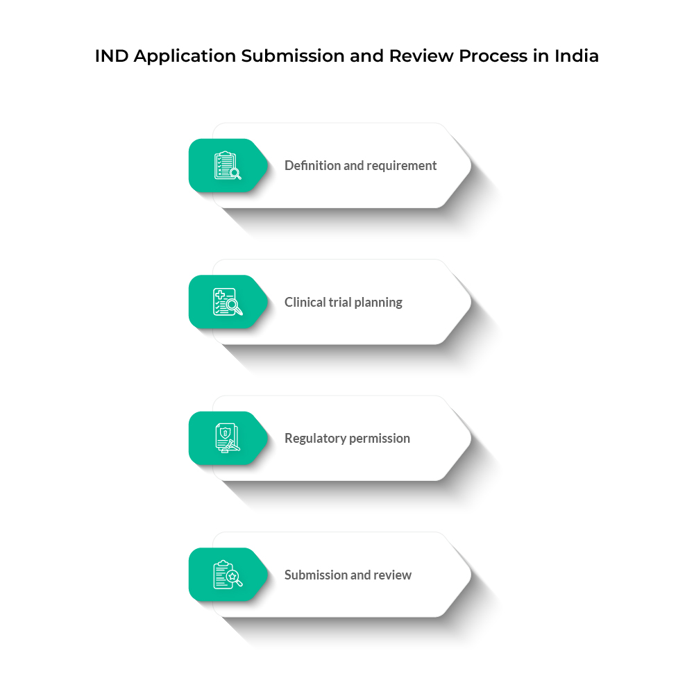 Pharmacovigilance Regulations