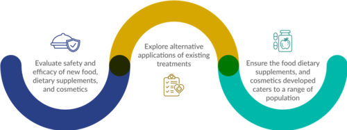 Consumer Trialsd Consumer Claims for Clinical Trials: Know Your Rights