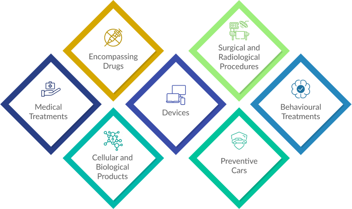 Clinical Trial Treatment assess these aspects