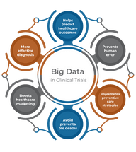 Big Data in Clinical Trials