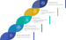 Different Types of Product Claims With Examples
