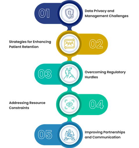 Challenges and their solutions for CROs in India