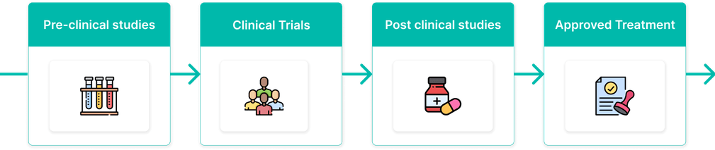 CLINICAL TRIAL VS CLINICAL STUDY visual data 4