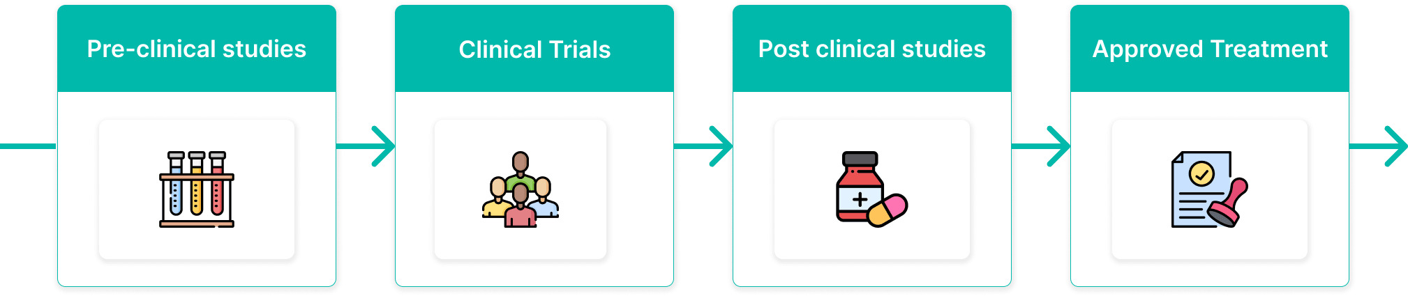 CLINICAL TRIAL VS CLINICAL STUDY visual data 5