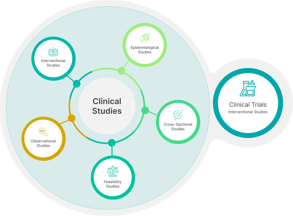 CLINICAL TRIAL VS CLINICAL STUDY visual data 6