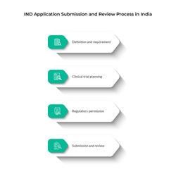 Pharmacovigilance Regulations