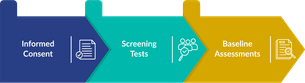 Enrolment Process of Clinical Trials for Drugs